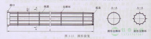 各種除塵骨架的生產(chǎn)標準、規(guī)格及成本