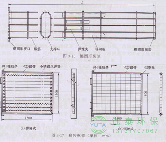 各種除塵骨架的生產(chǎn)標準、規(guī)格及成本